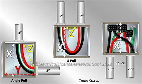 maximum number of splices in a junction box|nec 314 splice length.